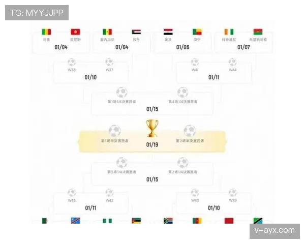 2026世界杯48队分组怎么算:12个小组每组4队的晋级规则 2026世界杯48队分组怎么算:12个小组每组4队的晋级规则