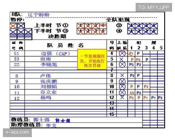 深入解读篮球比赛中进攻犯规的规则定义与现场判罚依据 深入解读篮球比赛中进攻犯规的规则定义与现场判罚依据
