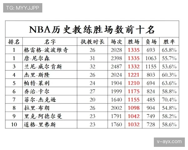 篮球挑战判罚规则详解:教练何时可申请判罚回放? 篮球挑战判罚规则详解:教练何时可申请判罚回放?