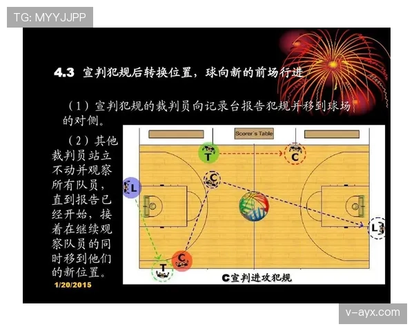 篮球规则中违体犯规的判定标准与具体判罚流程解析 篮球规则中违体犯规的判定标准与具体判罚流程解析