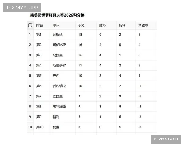 世界杯小组赛积分榜将如何变化？赛前解读