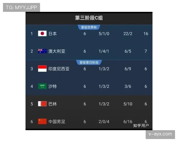 沙特2026世界杯赛程预测及小组出线前景分析