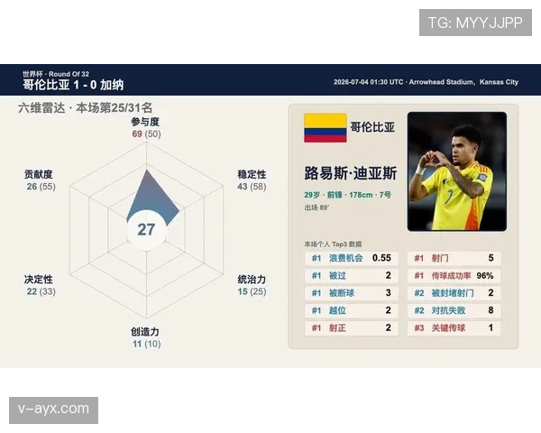 加纳0-1不敌哥伦比亚:止步2026世界杯32强 加纳0-1不敌哥伦比亚:止步2026世界杯32强